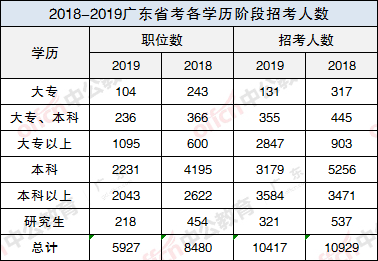 广东人事考试中心_广东省人试考试官网_广东省人事考试网站