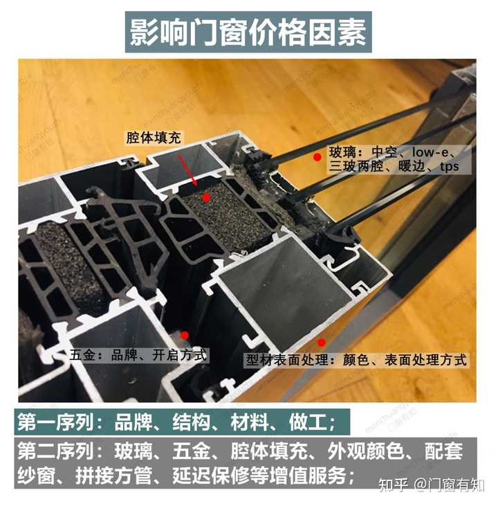 什么是系统门窗？ - 知乎