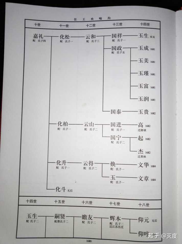 现在中国哪些地方宗族观念与宗族势力还比较强? - 知乎