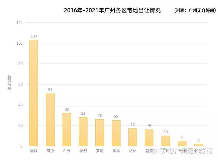 珠江花城怎么样? - 知乎