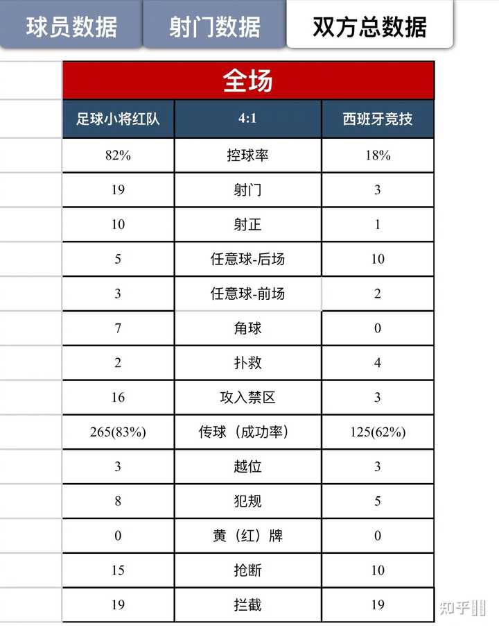 我们都有球员入选《卫报》评选的世界60大未来之星