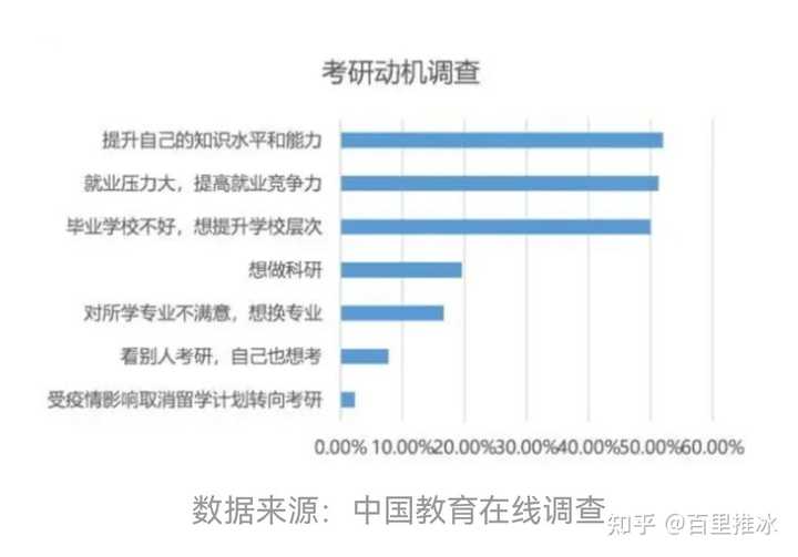 考研国家线涨幅_考研国家线大涨的原因_考研国家线上涨