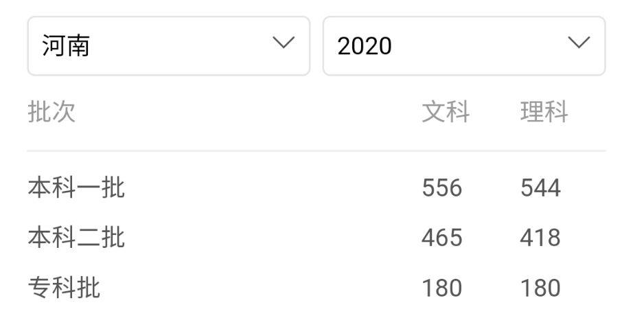 2o21年河南高考錄取分數線_河南高考分數線2029_2024年河南高考錄取分數線