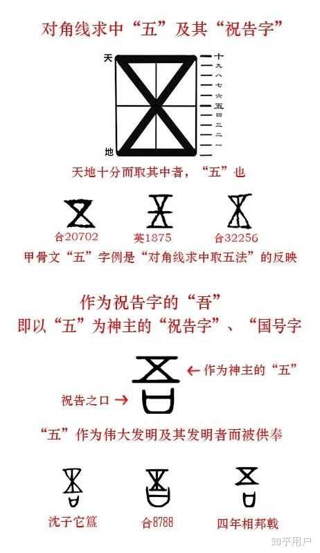 汉字“五”是怎么来的? - 知乎