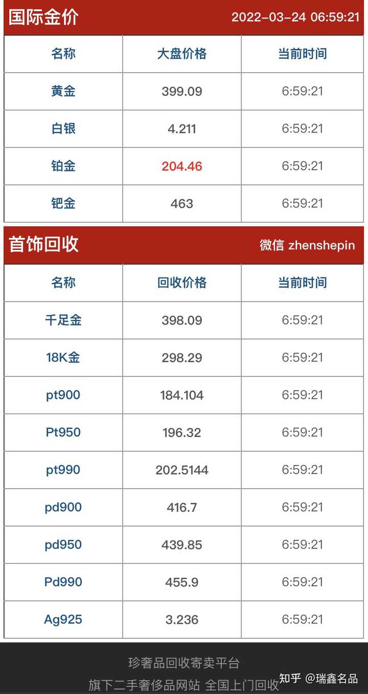 Pt950铂金和18k金现在回收价格是多少呢? - 知乎