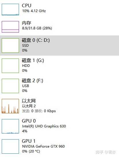 电脑NVIDIA的文件夹有那些是缓存文件可以删除 知乎