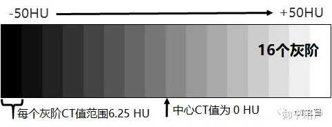 ct骨窗和软组织窗区别是啥? - 知乎