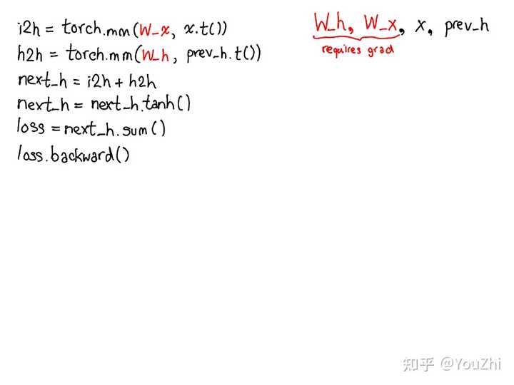 pytorch可以用来做什么？ - 知乎