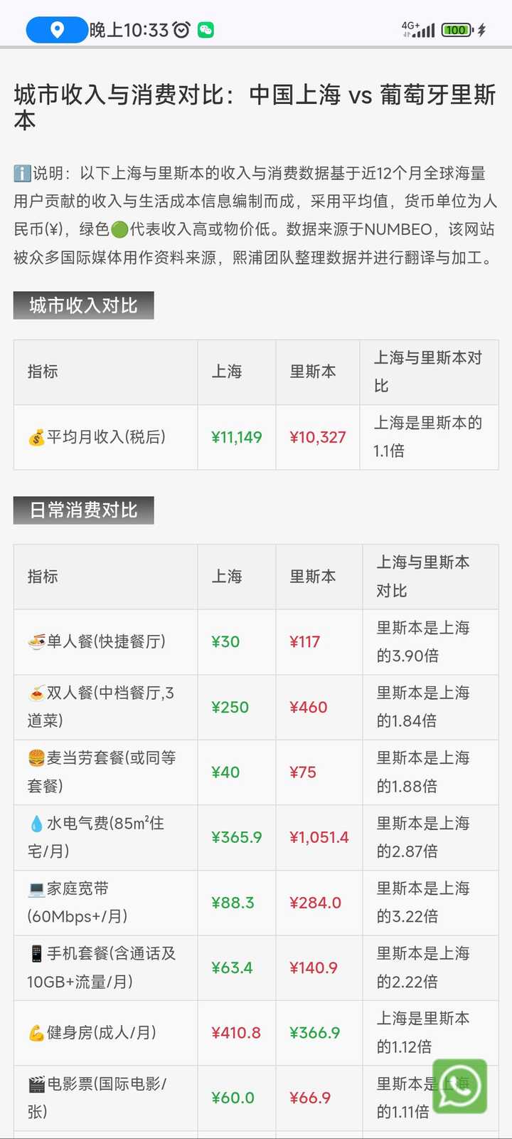 如何看待中国目前的整体物价水平？ - 知乎用户的回答- 知乎