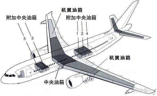 飞机的襟翼、副翼、襟副翼都是什么东西?有什么区别? - 知乎