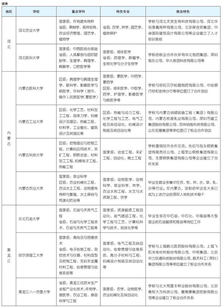 文科二本大学有哪些_文科二本大学有哪些专业比较好_文科二本大学有哪些学校公办