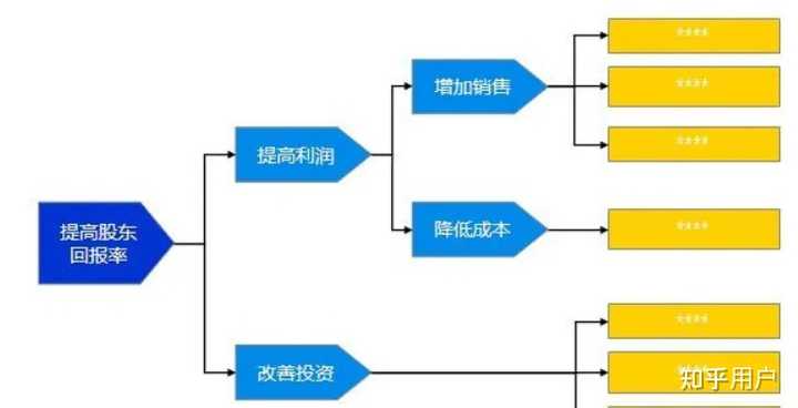 有哪些经典且通用的分析问题的方法? - 知乎