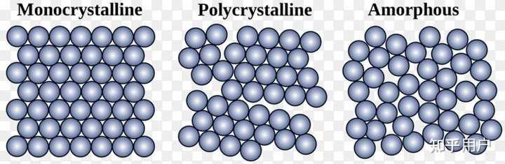 晶格和晶胞，晶粒的关系不懂？ - 知乎