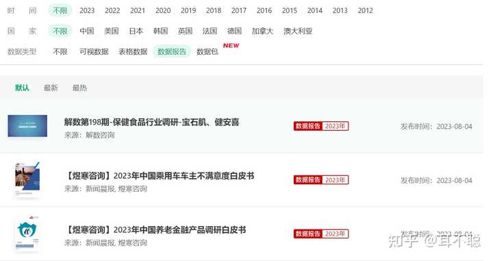 哪些网站可以获取免费的行业研究报告? - 知乎