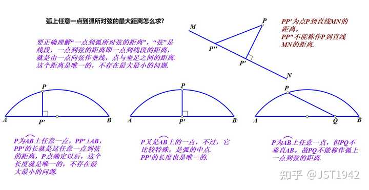 弧上任意一点到弧所对弦的最大距离怎么求? - 知乎