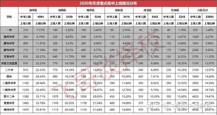 天津中营小学2021_天津中营小学_天津中营小学报名时间