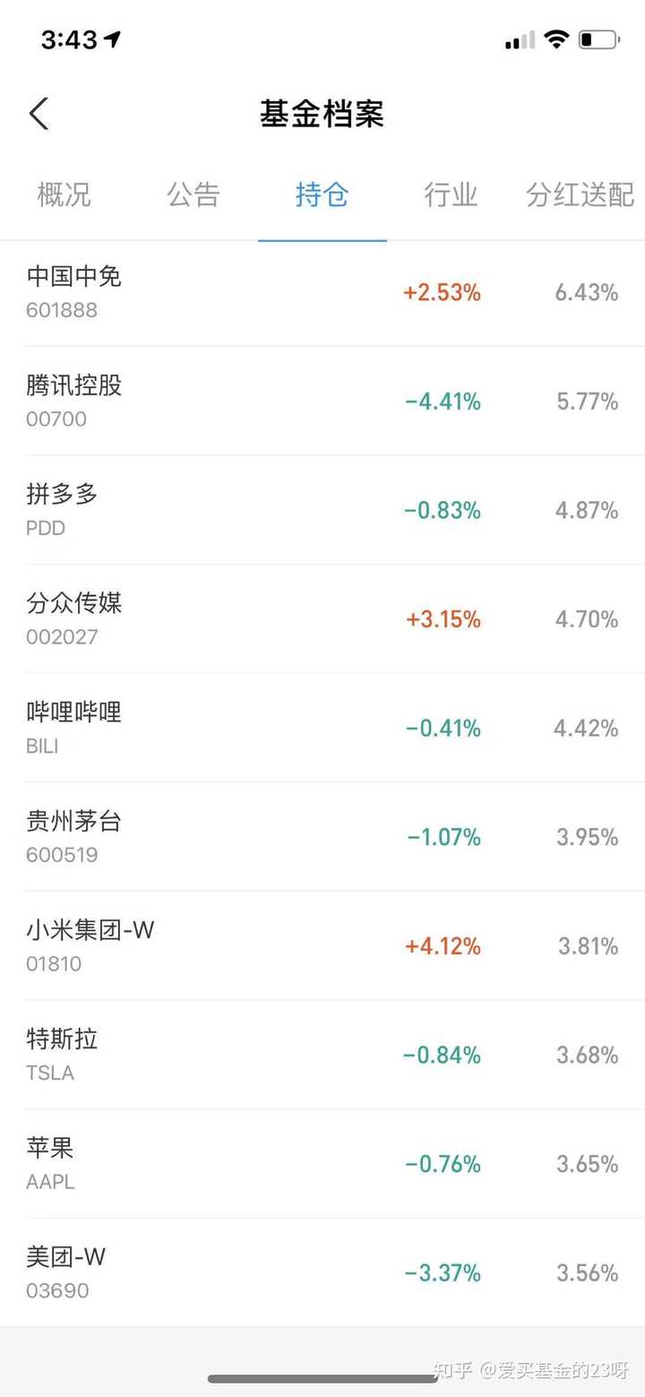 支付宝有没有什么好的美股基金推荐? - 知乎