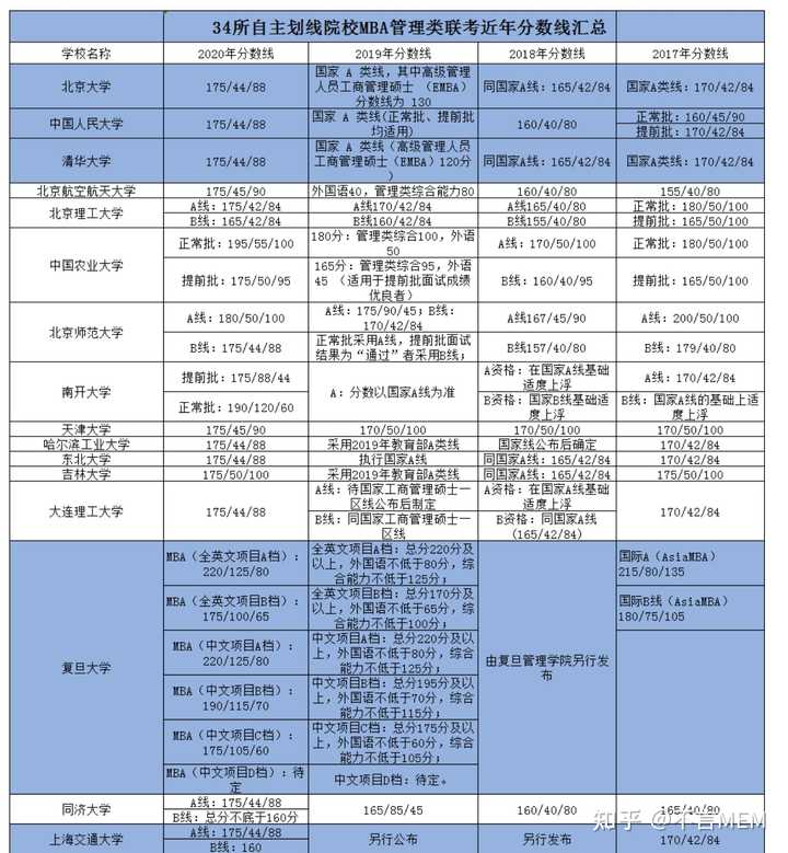 录取分数线什么时候出_录取分数线时候出成绩吗_分数线出来了学校啥时候录取