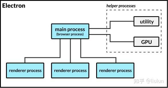 Tauri Architecture Tauri 为什么仍未取代 Electron? - 知乎