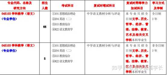 江西师范类二本学校有多少_江西师范大学二本专业_江西师范的二本专业