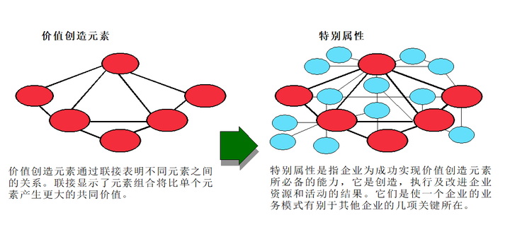 Vdbd Model VDBD(基于价值驱动的业务设计)模型的内容是什么? - 知乎