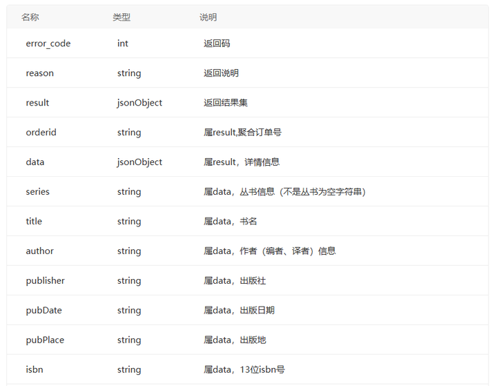 Sbn Api 有没有根据isbn查询书籍信息的免费api? - 知乎