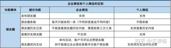 企业微信朋友圈在哪里看_微信企业可以看到朋友圈吗_微信看企业微信朋友圈