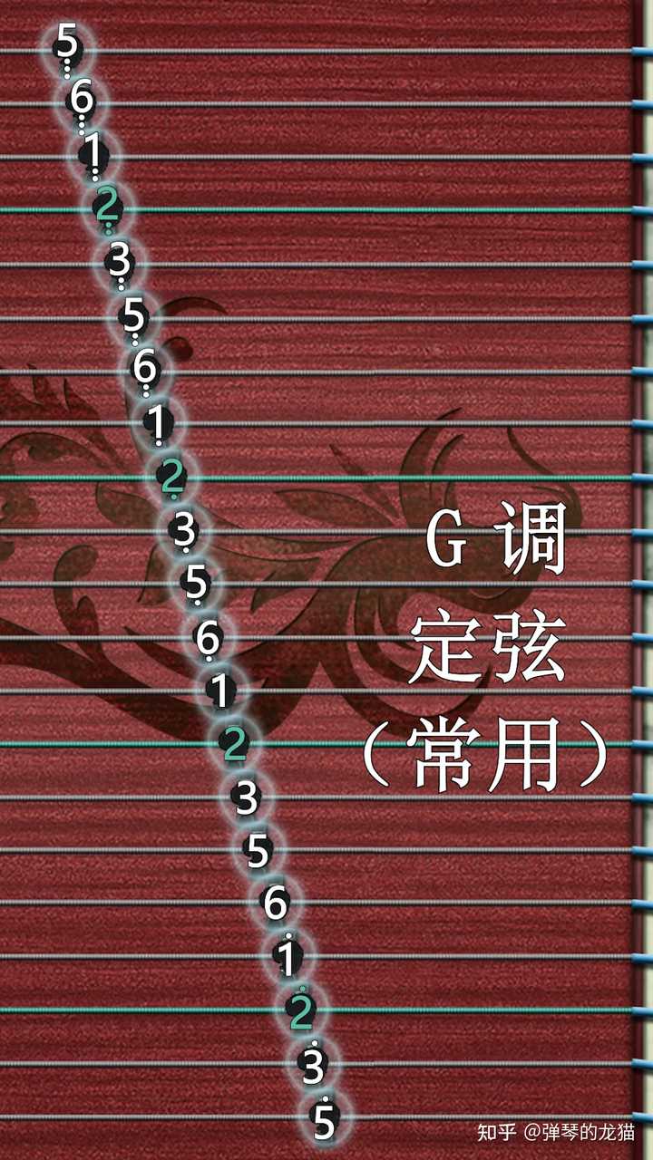 古筝g调倍高音? - 知乎