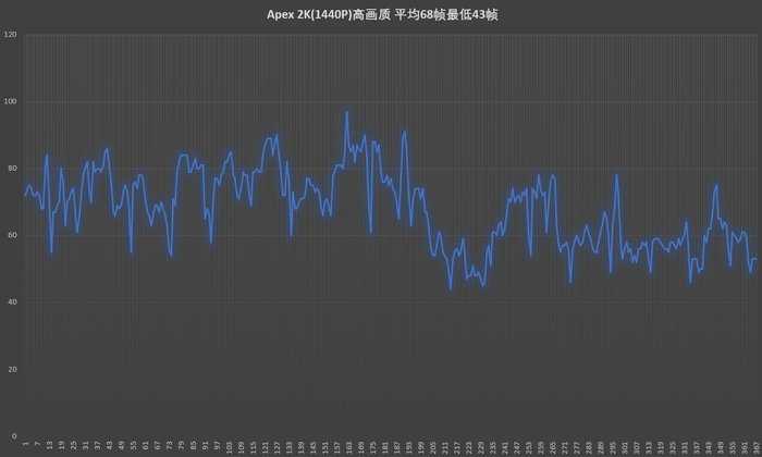 5000元左右的游戏台式电脑，请问有什么推荐或者配置配置单吗？ - 知乎