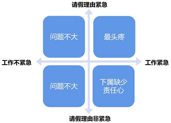 你们上班有「请假羞耻症」吗？即使平常有事或生病请假也会纠结很久，不知道该怎么跟领导说?缩略图