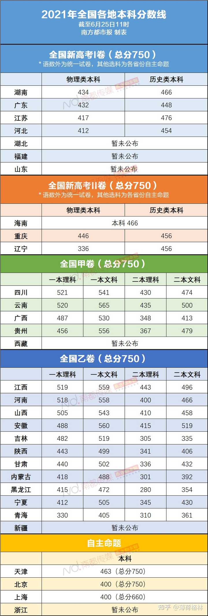 广东各大警校分数线_2024年广东警官大学录取分数线（2024各省份录取分数线及位次排名）_广东警官学校录取