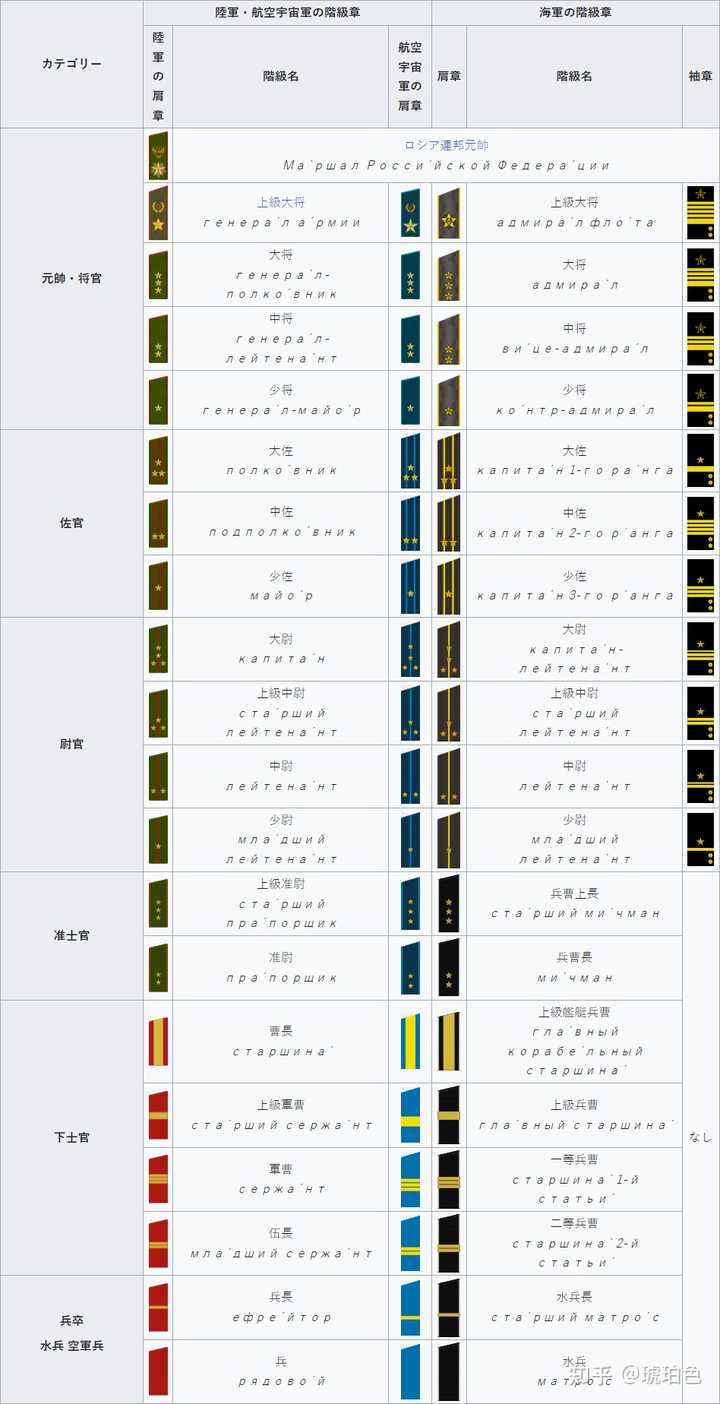 “五星上将”是什么,美国都有哪些五星上将? - 知乎