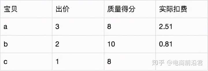 直通车时间折扣出价什么都一样为什么扣费是不一样？