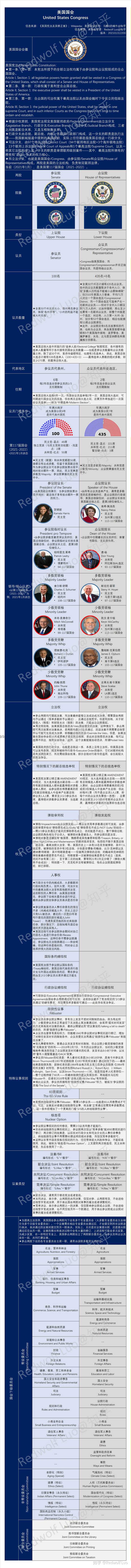 在美国参议员和众议员的社会地位到底如何？ - 知乎