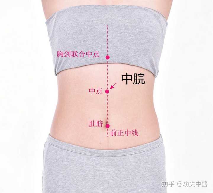 人体为什么有湿气,如何才能排湿呢? - 知乎