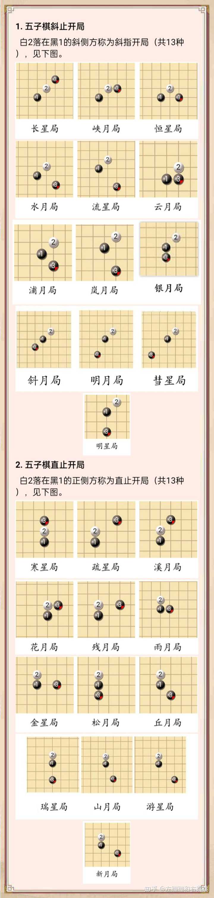 五子棋的规则是什么? - 知乎