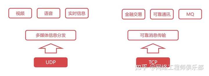 网络安全基础知识，如何正确学习，才能学好网络安全，渗透和加固?