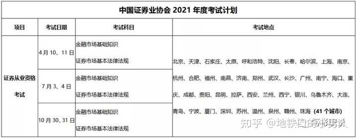 从业证券资格证考试_证券从业资格考试官网报名时间_2022年证券从业资格证报名