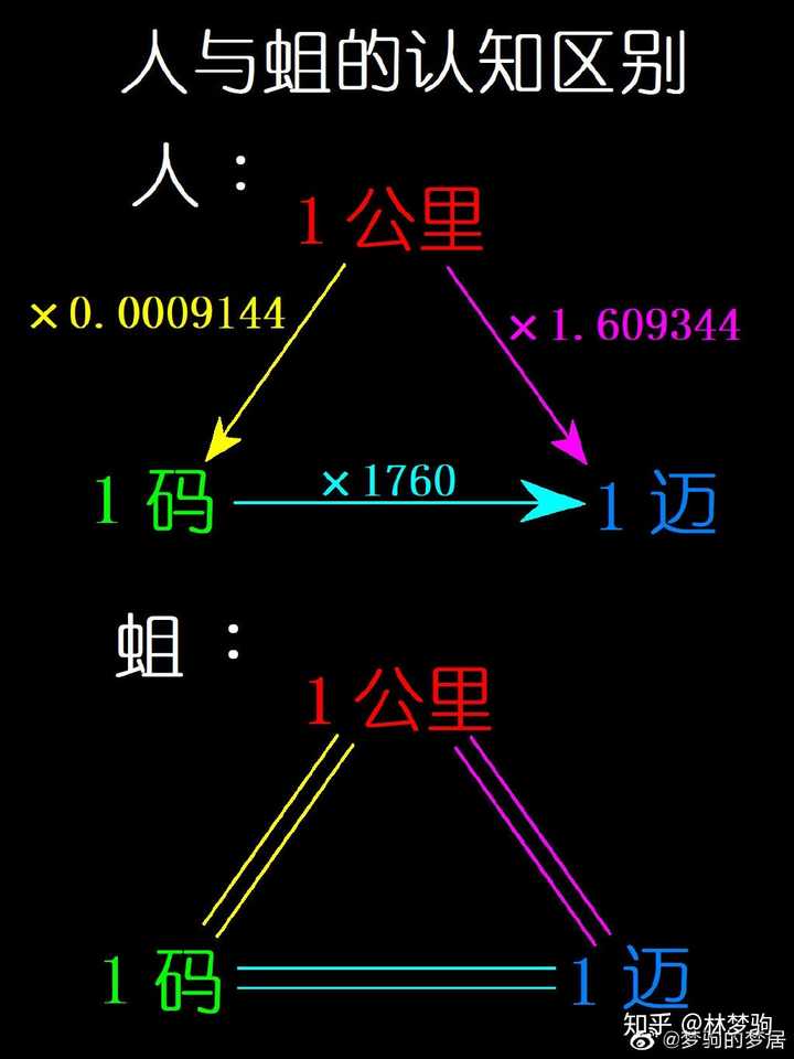 国人喜爱用英制单位指代公里/千米有什么典故? - 知乎