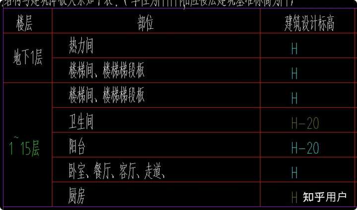 建筑标高和结构标高的区别是什么？ - 知乎