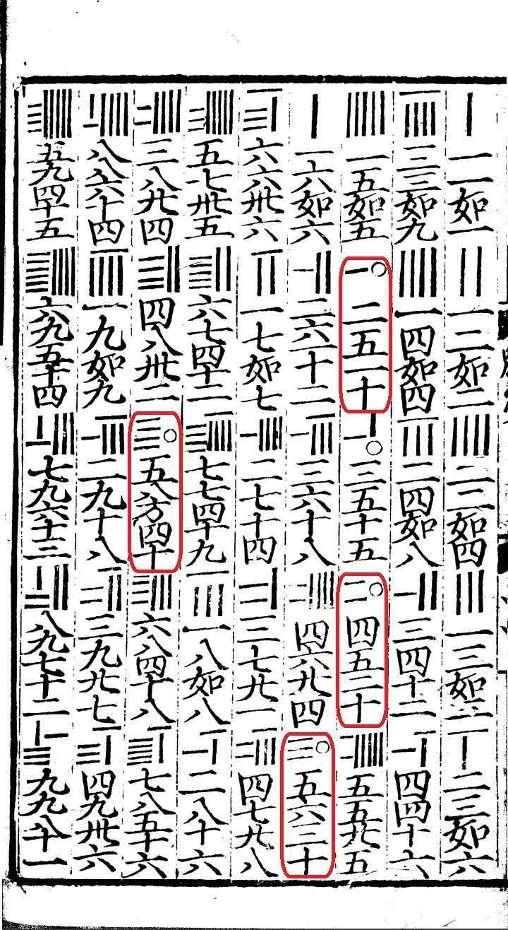 中国古代数学书中为了研究有没有发明过什么特殊的符号用来做深层次的计算、证明或定理表示? - 知乎