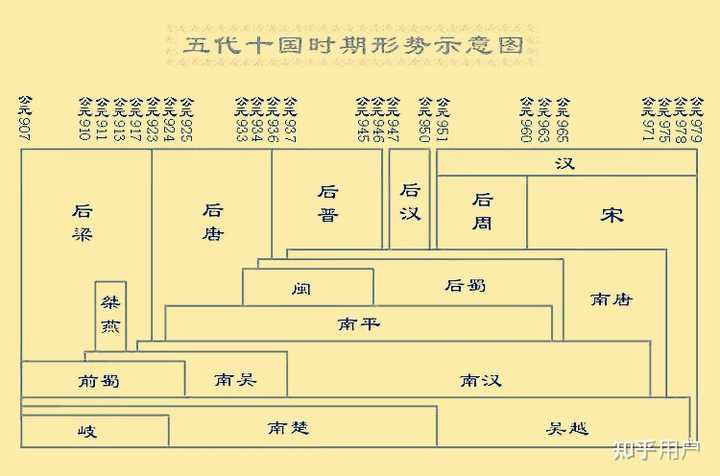 五代十国时期，「十国」是如何产生的？ - 知乎