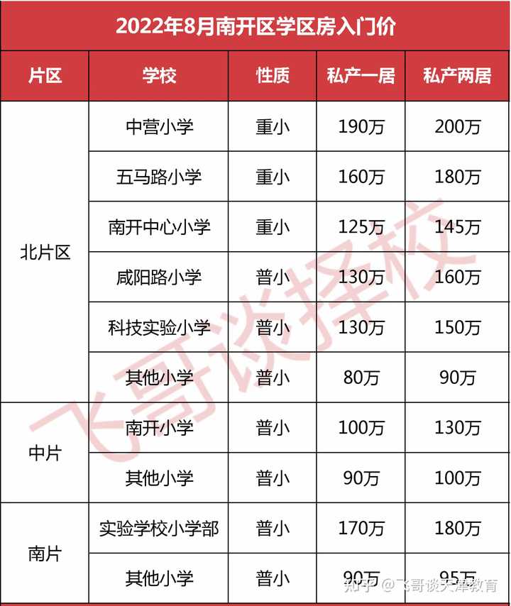 天津中营小学报名时间_天津中营小学_天津中营小学2021