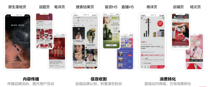 小红书广告怎么投放? - 知乎