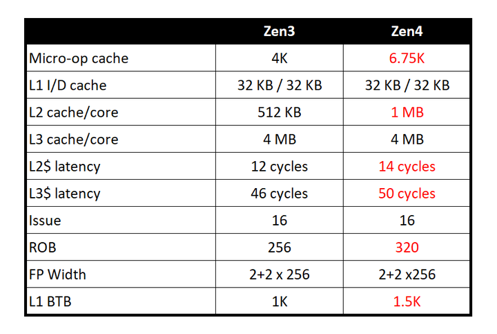 如何看待AMD 于2022 年8 月30 日推出的锐龙7000 系列桌面处理器？ - 知