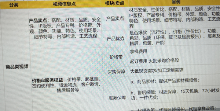 阿里巴巴国际站上视频拍摄的建议和规则解读