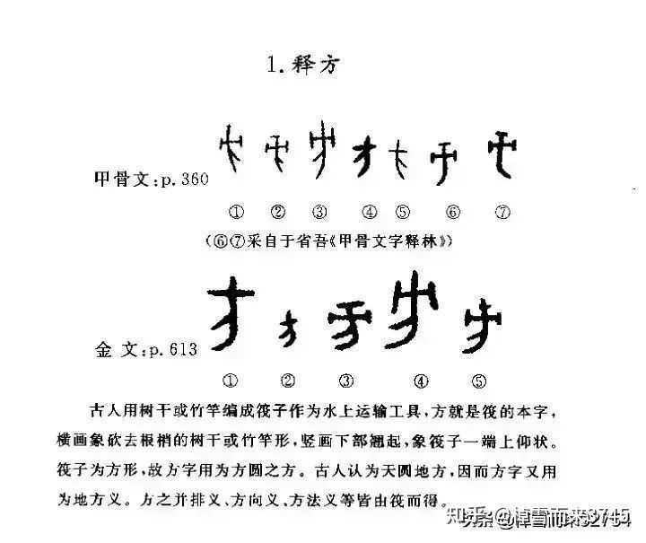 “方”字本义是什么? - 知乎