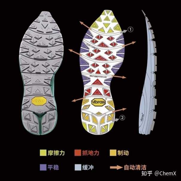 为什么说鞋底的好坏决定着一双鞋子的质量?鞋底鄙视链是怎样的? - 知乎