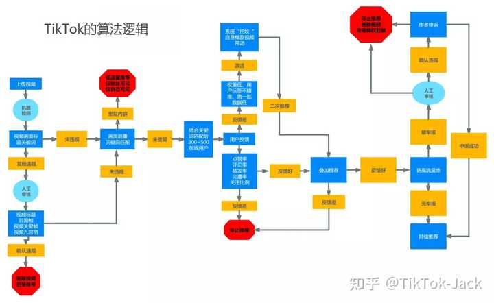 图片[33]-抖音（TikTok）为什么在全世界都很火？-潘金友博客 - 为草根创业者提供网络推广知识