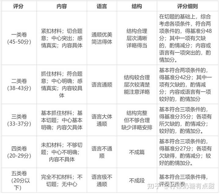 教案初中作文写什么内容_初中写作课教案怎么写_初中作文教案怎么写